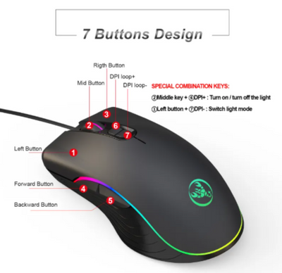 Gaming mouse with labeled buttons and features on a white background